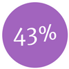 43% image