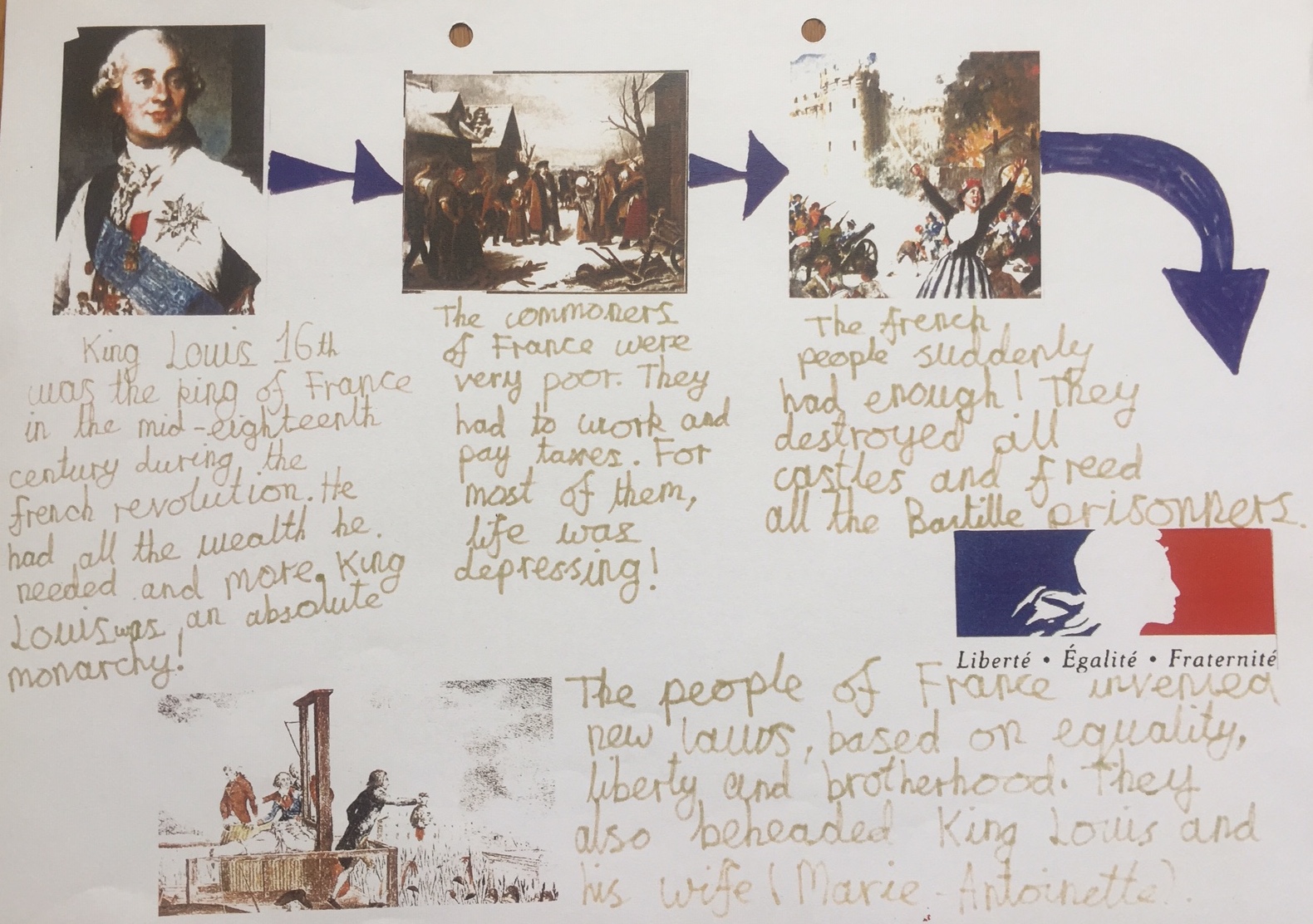 A storyboard for a creative session on the French Revolution