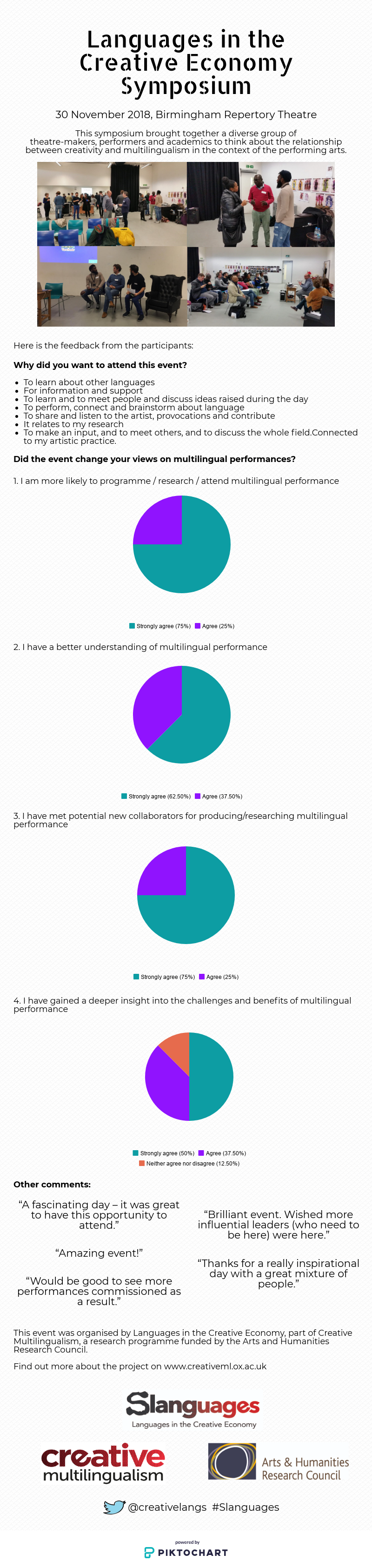 Languages in the Creative Economy Symposium Infographic