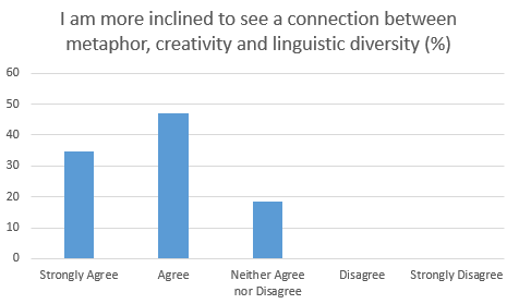 Conference feedback