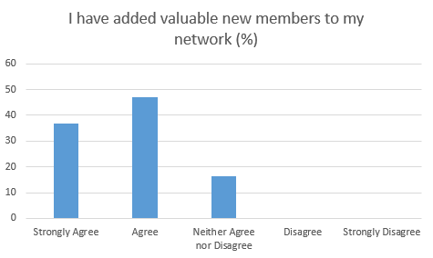 Conference feedback