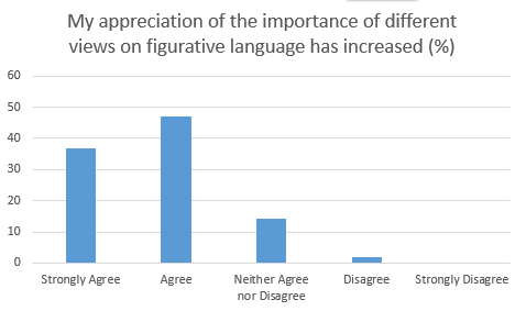 Conference feedback