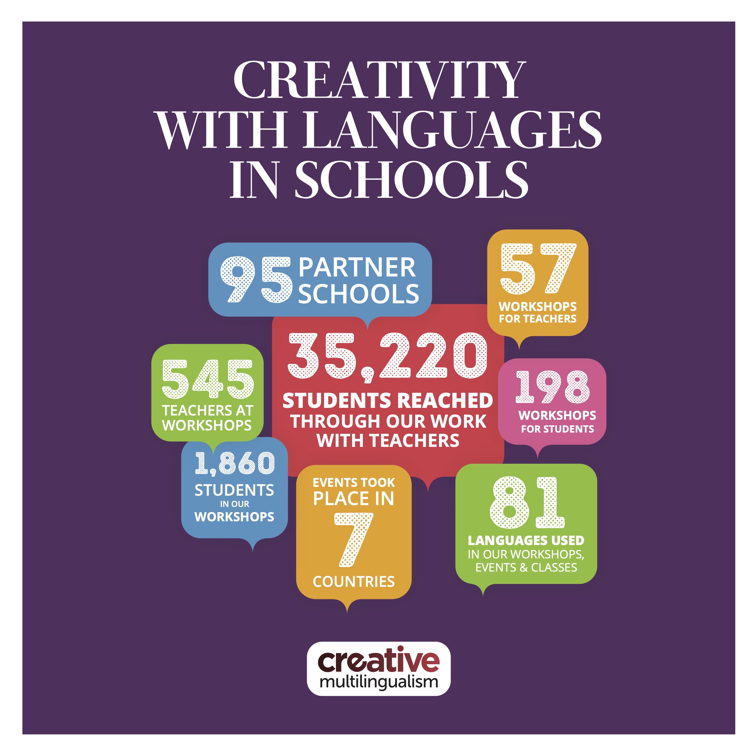Creativity with Languages in Schools logo