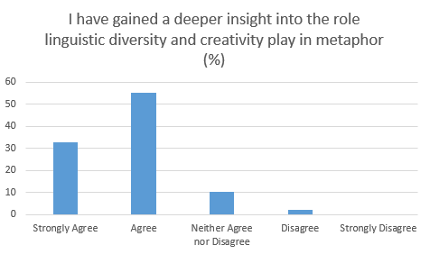 Conference feedback