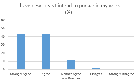 Conference feedback