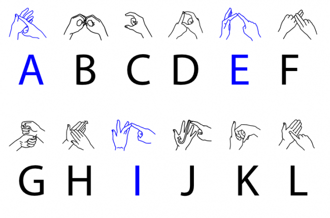 British Sign Language Chart